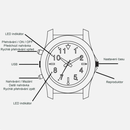 Dyktafon w zegarku 32 GB - szpiegowskie urządzenie rejestrujące w zegarku